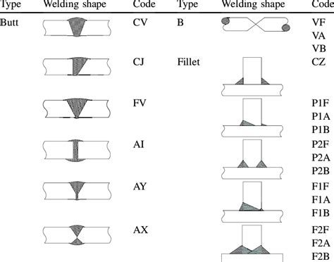 sheet metal welding standards|welding standards and regulations.